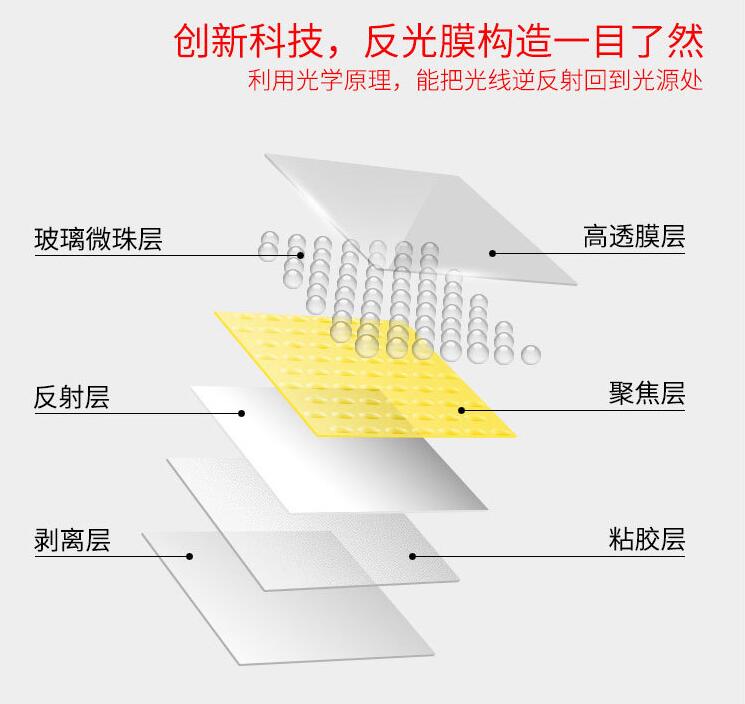 反光膜級(jí)別